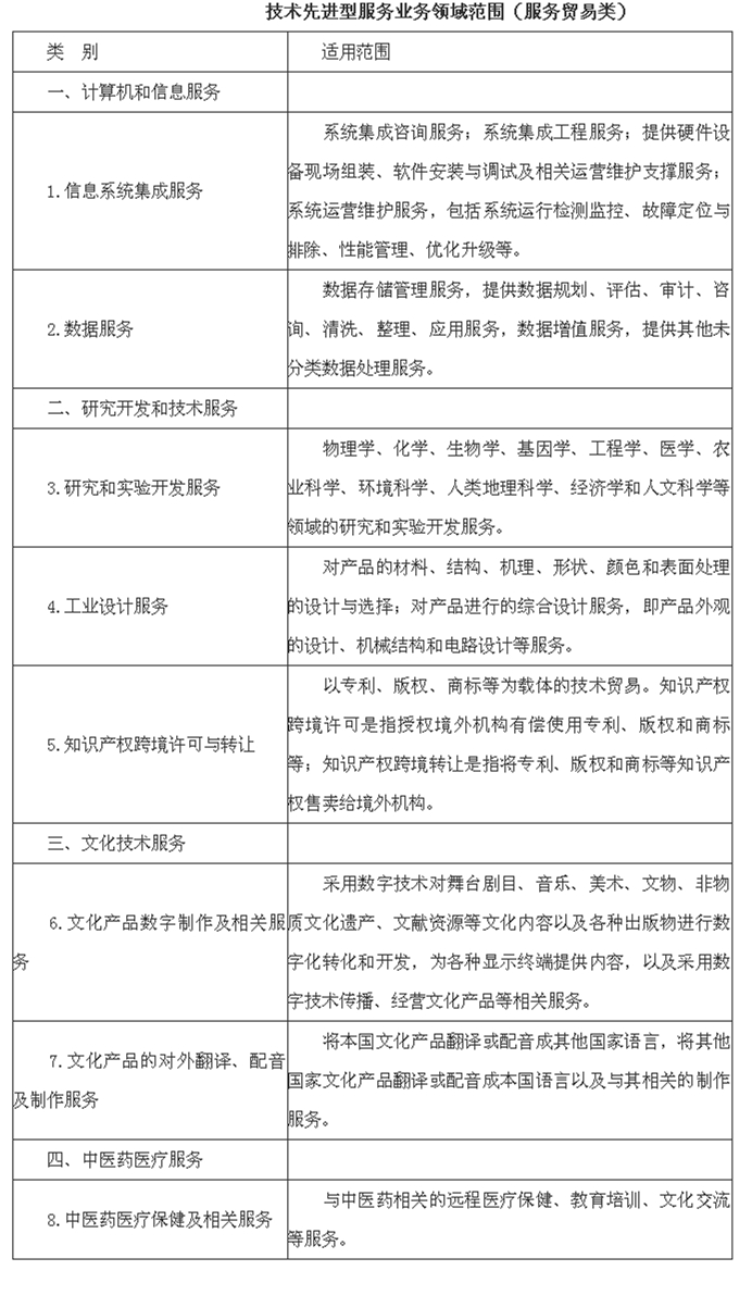 這類企業(yè)享受15%所得稅優(yōu)惠稅率，要滿足什么條件