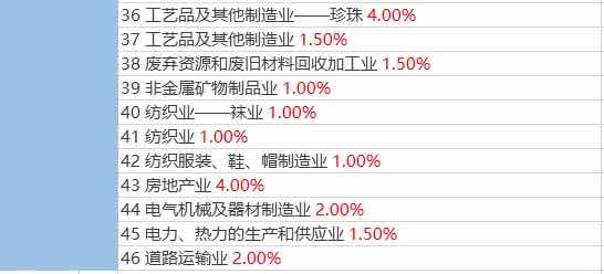 稅務預警！公司稅負率過低要被查？附：2020各行業(yè)最新“預警稅負率”大全