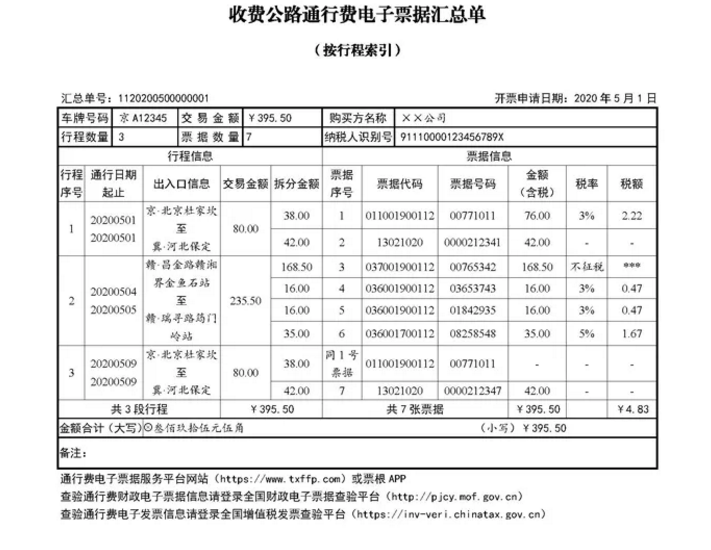 快訊！四部門明確收費公路通行費電子票據(jù)開具匯總等有關事項