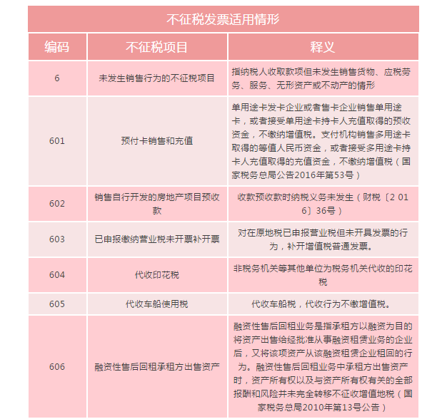 何為不征稅發(fā)票？哪些情形可以開具“不征稅”發(fā)票?