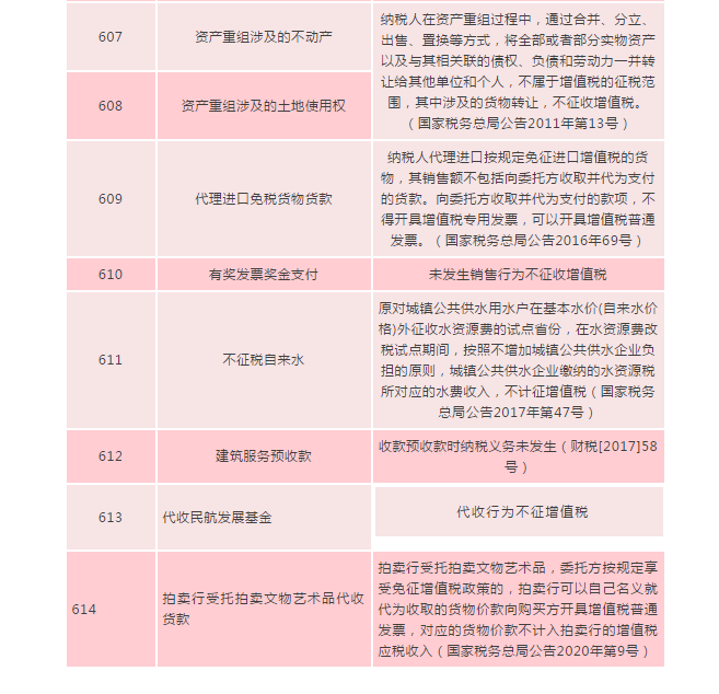 何為不征稅發(fā)票？哪些情形可以開具“不征稅”發(fā)票?