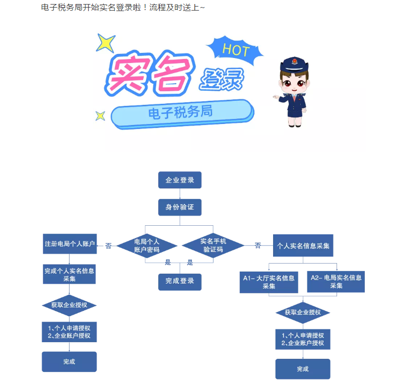 電子稅務局開始實名登錄啦！流程及時送上~