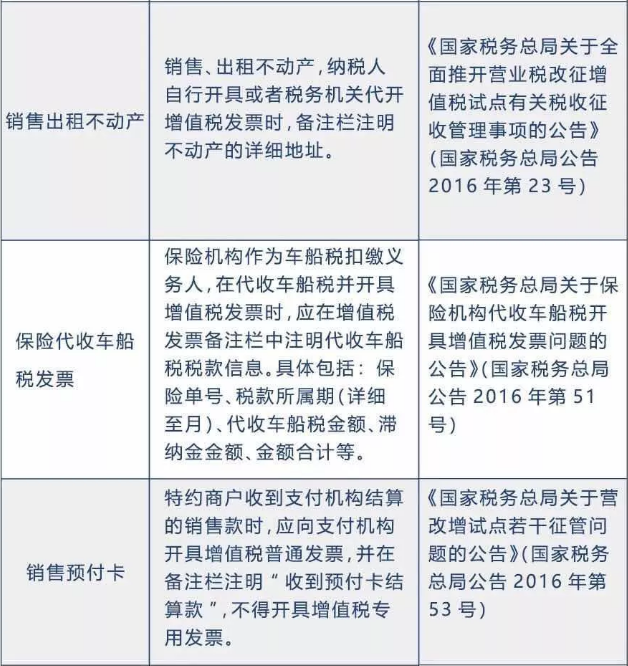 備注欄不全，一律退回！稅局正式明確，2020年發(fā)票備注欄填寫新標(biāo)準(zhǔn)！