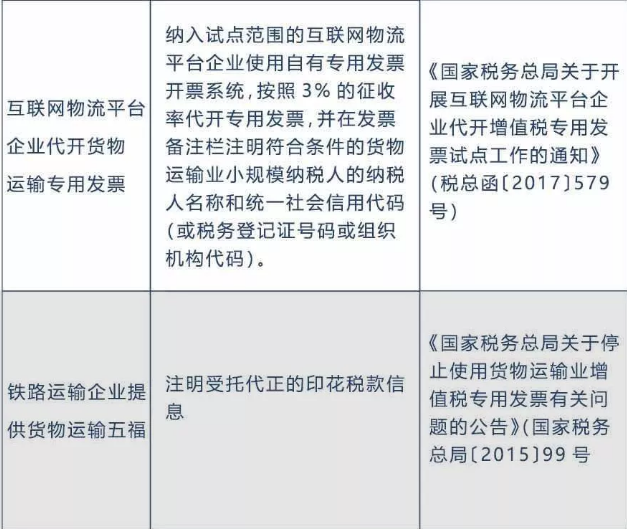 備注欄不全，一律退回！稅局正式明確，2020年發(fā)票備注欄填寫新標(biāo)準(zhǔn)！