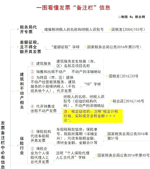 備注欄不全，一律退回！稅局正式明確，2020年發(fā)票備注欄填寫新標(biāo)準(zhǔn)！