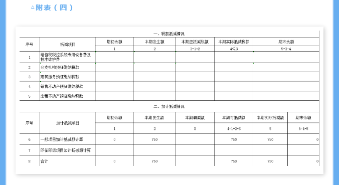 生活性服務(wù)業(yè)納稅人適用加計抵減政策申報指引