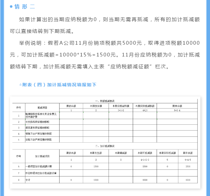 生活性服務(wù)業(yè)納稅人適用加計抵減政策申報指引