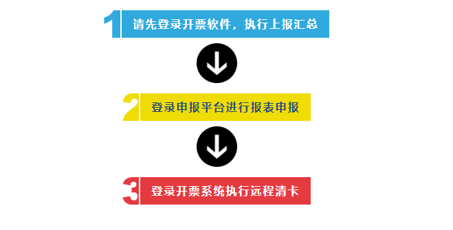 定了！延長(zhǎng)8月征期！金稅盤、稅控盤用戶必須要這樣操作！