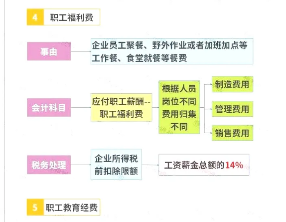 明確了！餐飲發(fā)票這樣入賬，怎么查賬都不怕！