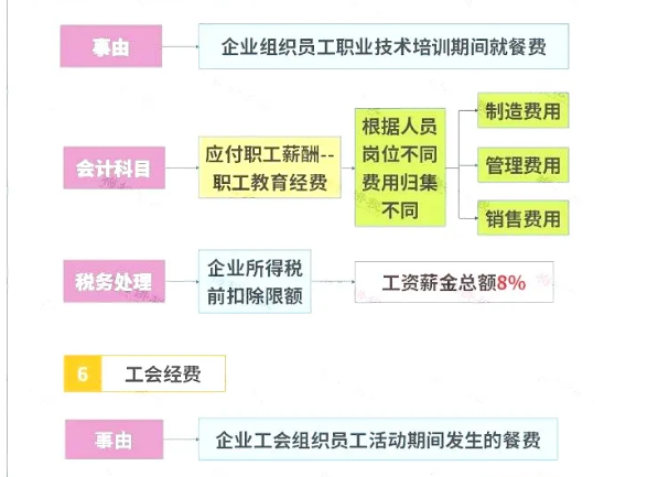 明確了！餐飲發(fā)票這樣入賬，怎么查賬都不怕！