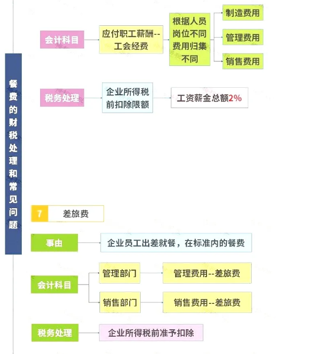 明確了！餐飲發(fā)票這樣入賬，怎么查賬都不怕！