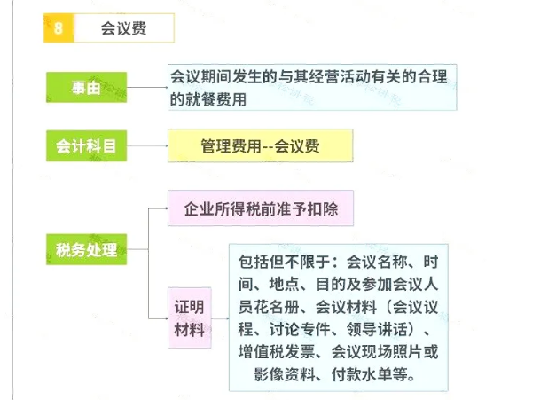 明確了！餐飲發(fā)票這樣入賬，怎么查賬都不怕！