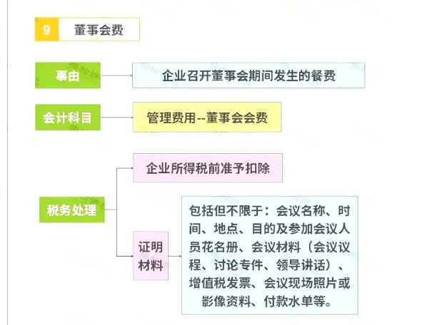 明確了！餐飲發(fā)票這樣入賬，怎么查賬都不怕！