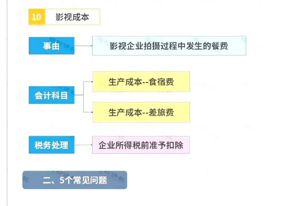 明確了！餐飲發(fā)票這樣入賬，怎么查賬都不怕！