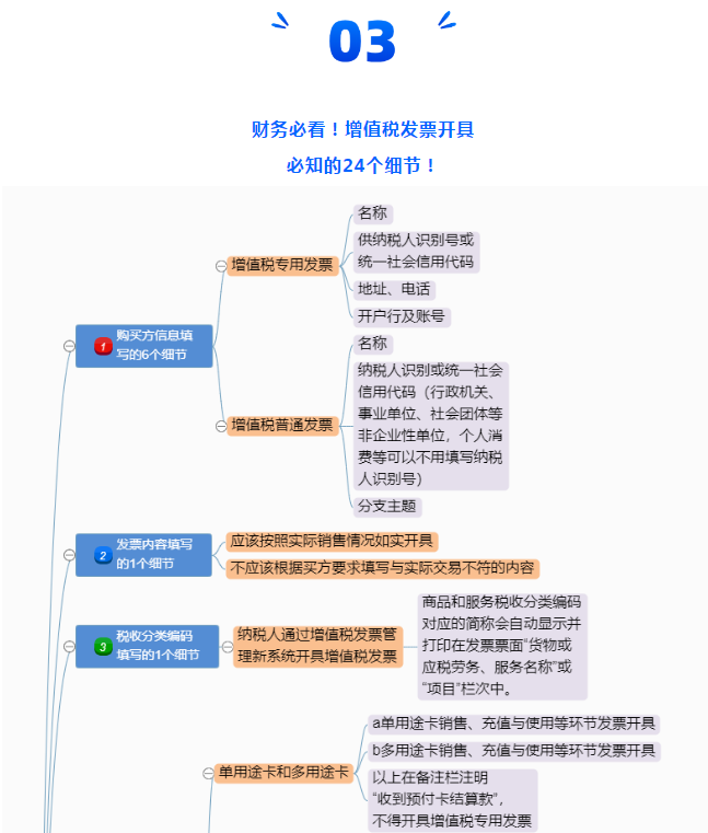 定了！新版發(fā)票，不用加蓋發(fā)票專用章了！增值稅發(fā)票開具必知的24個(gè)細(xì)節(jié)來了！