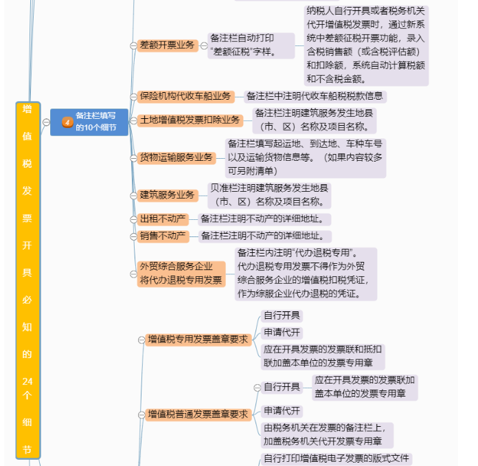 定了！新版發(fā)票，不用加蓋發(fā)票專用章了！增值稅發(fā)票開具必知的24個(gè)細(xì)節(jié)來了！