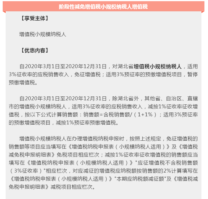 為小微企業(yè)和個體工商戶紓困解難，這些稅費(fèi)優(yōu)惠政策請收好