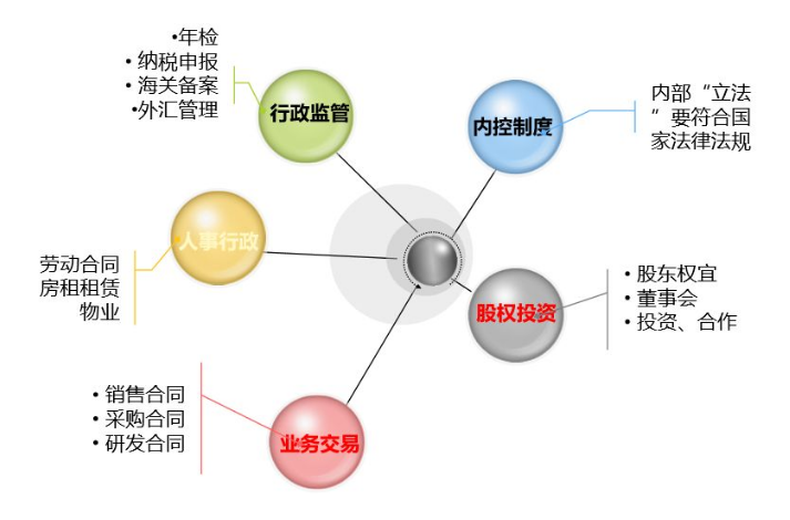 財(cái)務(wù)要怎么審合同？看這三張表就夠了！