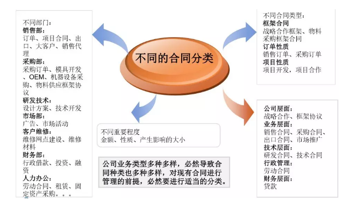 財(cái)務(wù)要怎么審合同？看這三張表就夠了！