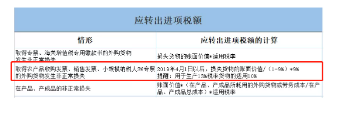 別搞錯了！取得小規(guī)模3%專票，可以按10%進項抵扣！