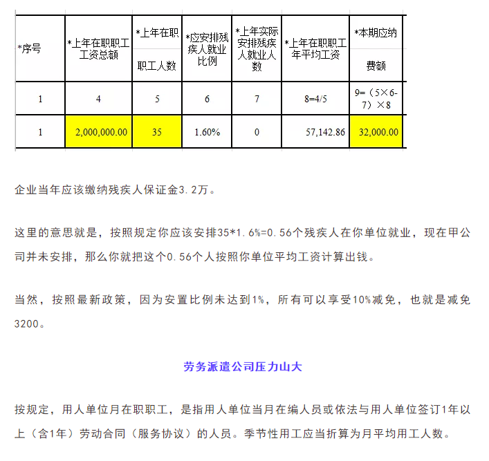 通知！9月30日前，會(huì)計(jì)請(qǐng)務(wù)必完成這件事！否則征收滯納金！