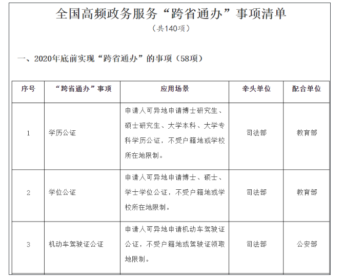 營(yíng)業(yè)執(zhí)照辦理大變！國(guó)家剛宣布！12月31日前完成！更重磅的是……