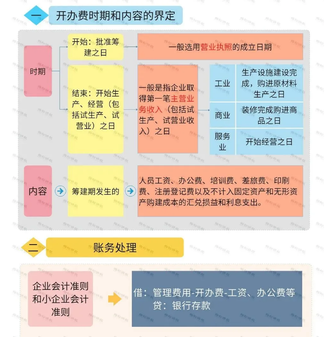 營(yíng)業(yè)執(zhí)照辦理大變！國(guó)家剛宣布！12月31日前完成！更重磅的是……