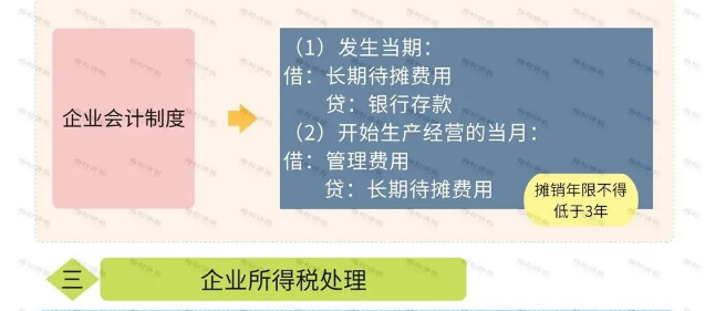 營(yíng)業(yè)執(zhí)照辦理大變！國(guó)家剛宣布！12月31日前完成！更重磅的是……