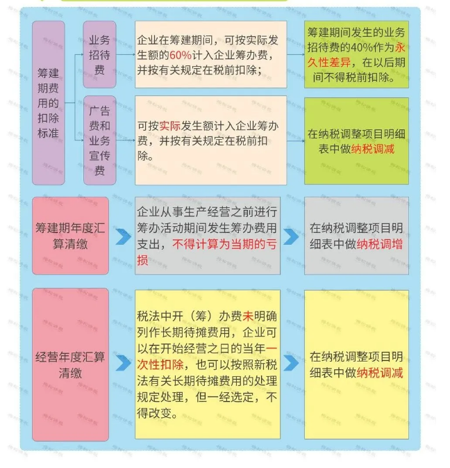 營(yíng)業(yè)執(zhí)照辦理大變！國(guó)家剛宣布！12月31日前完成！更重磅的是……