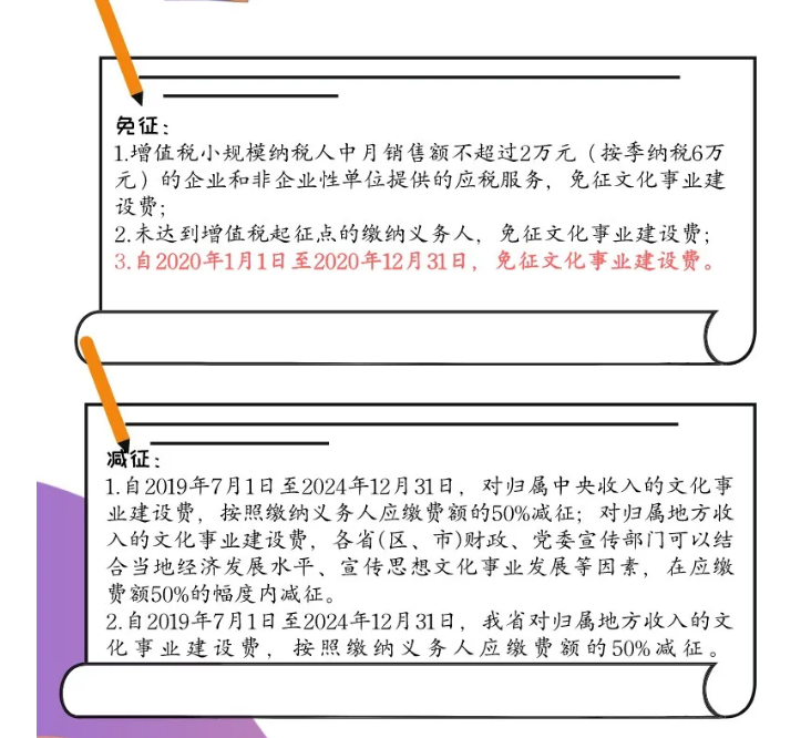 一圖讀懂文化事業(yè)建設費