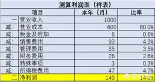 2020稅負(fù)率參考！再也不用擔(dān)心被查了！