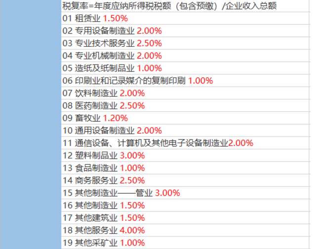 2020稅負(fù)率參考！再也不用擔(dān)心被查了！