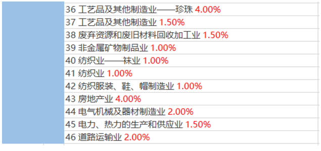 2020稅負(fù)率參考！再也不用擔(dān)心被查了！