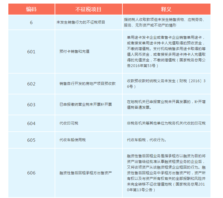 增值稅發(fā)票開票軟件又升級(jí)了，新增這2個(gè)不征稅發(fā)票編碼你知道嗎？