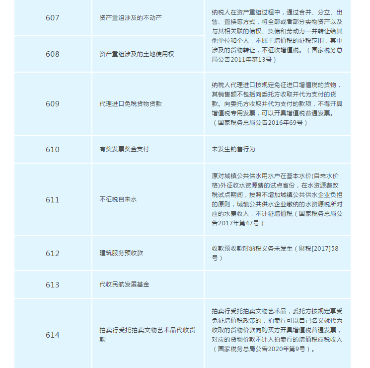 增值稅發(fā)票開票軟件又升級(jí)了，新增這2個(gè)不征稅發(fā)票編碼你知道嗎？