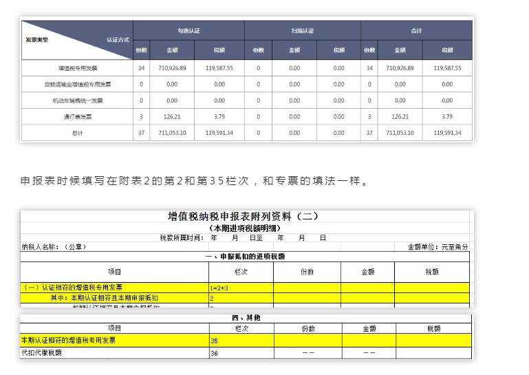 別忘了！這四種 “普票” 能抵稅