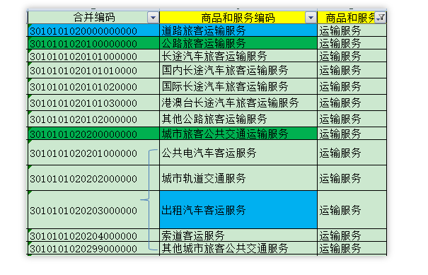 別忘了！這四種 “普票” 能抵稅