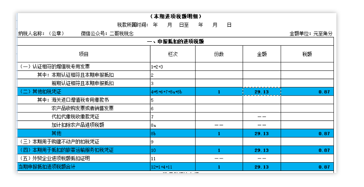 別忘了！這四種 “普票” 能抵稅