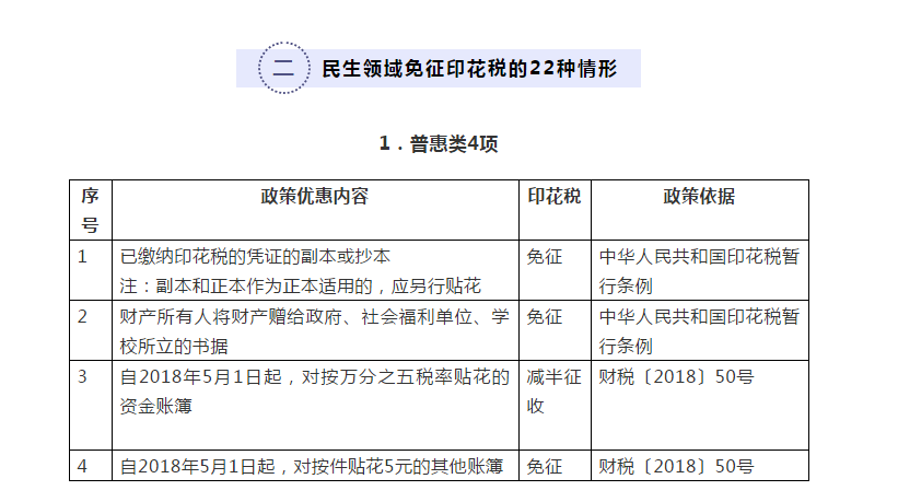 你知道嗎？民生領(lǐng)域這些情形免征印花稅