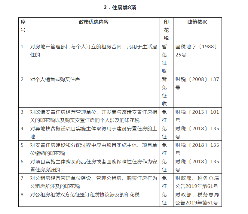 你知道嗎？民生領(lǐng)域這些情形免征印花稅