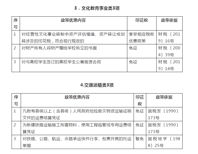 你知道嗎？民生領(lǐng)域這些情形免征印花稅