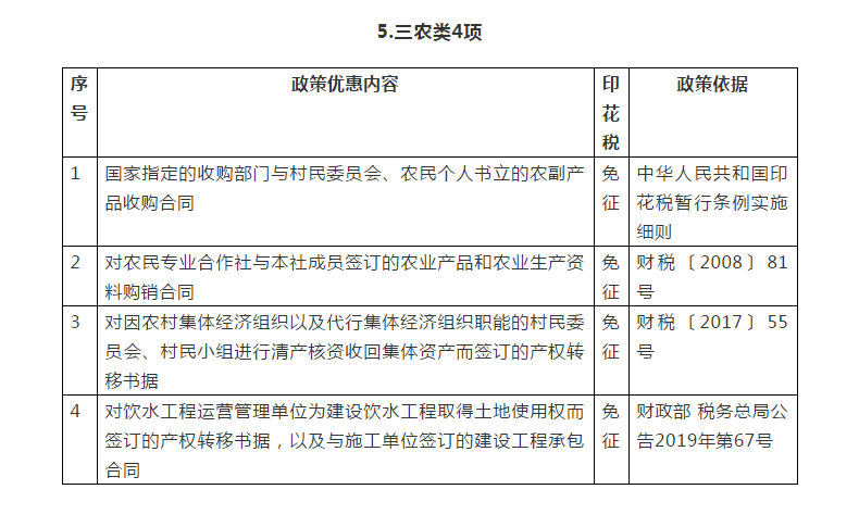 你知道嗎？民生領(lǐng)域這些情形免征印花稅