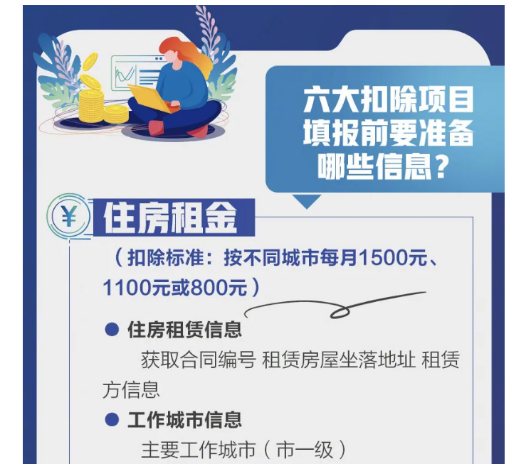 影響你的收入！2021個稅專項扣除開始確認(rèn)