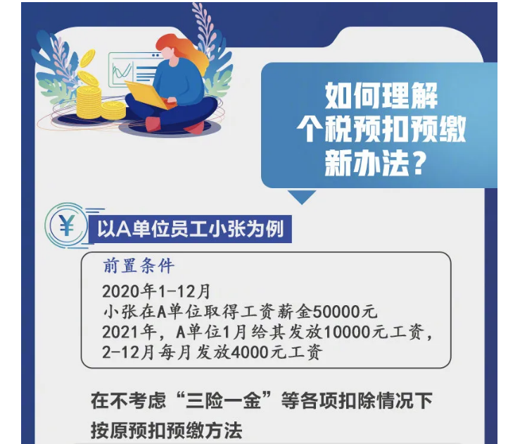 影響你的收入！2021個稅專項扣除開始確認(rèn)