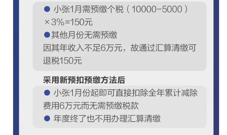 影響你的收入！2021個稅專項扣除開始確認(rèn)