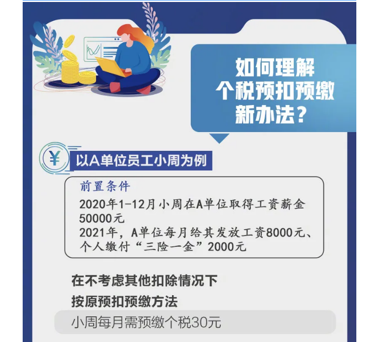 影響你的收入！2021個稅專項扣除開始確認(rèn)