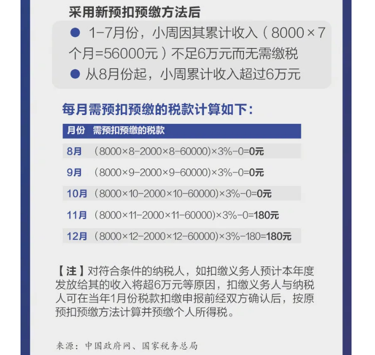 影響你的收入！2021個稅專項扣除開始確認(rèn)