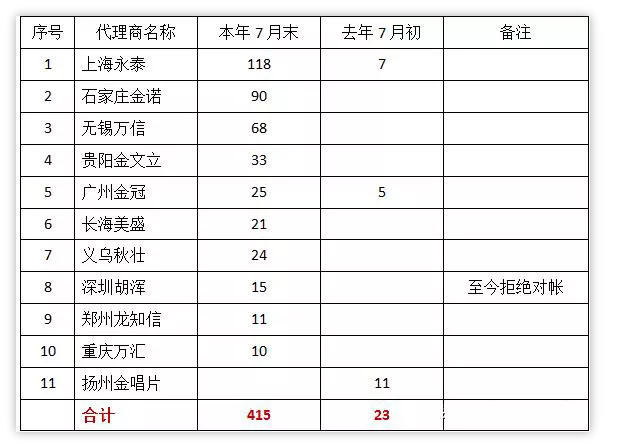 離任財務(wù)審計報告