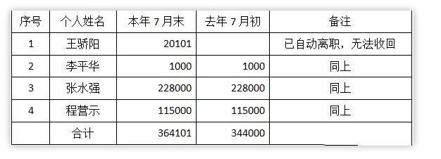 離任財務(wù)審計報告