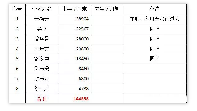 離任財務(wù)審計報告